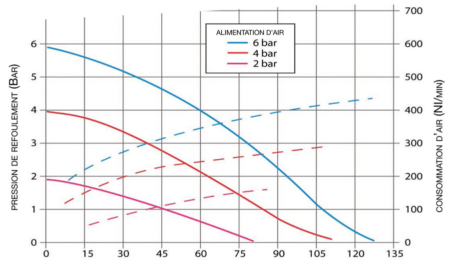 ALBIN氣動隔膜泵AD120線圖.jpg ALBIN氣動隔膜泵AD120